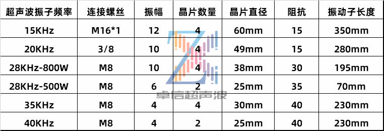 超声波换能器参数