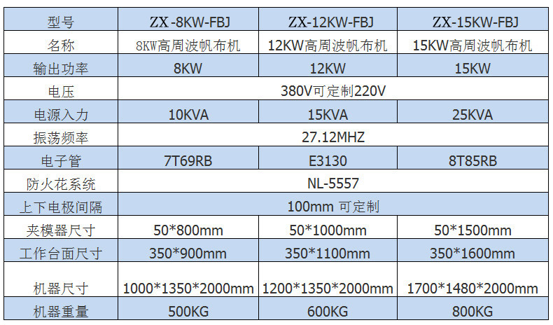 高周波帆布熔接机设备参数